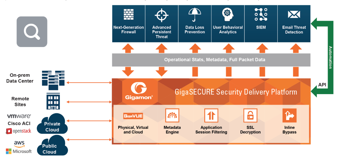 Presentation image for How is Your Organization Protecting Against Cyberthreats?