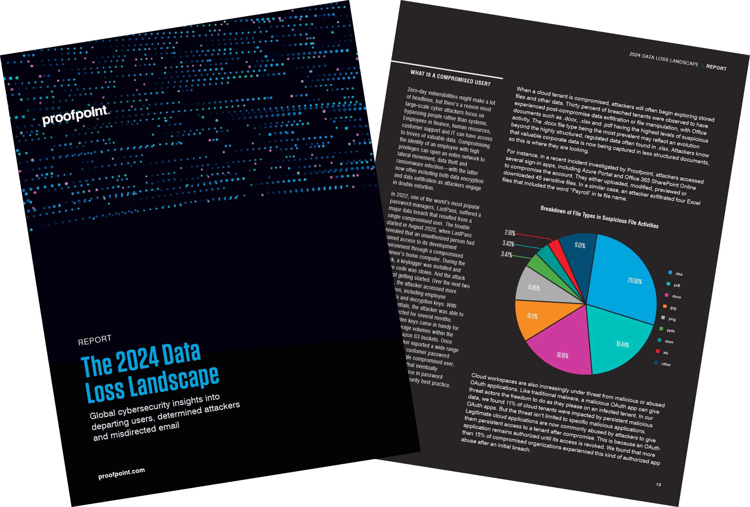 Presentation image for 2024 Proofpoint Data Loss Landscape Report