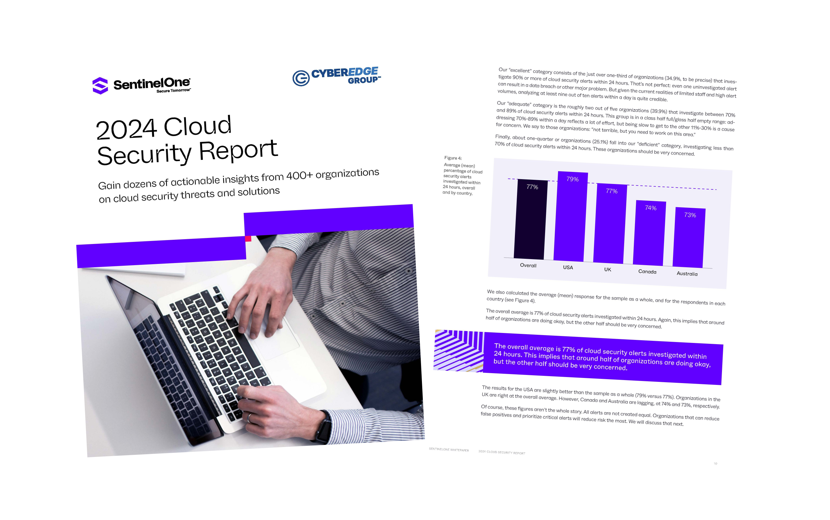 Presentation image for 2024 Cloud Security Report