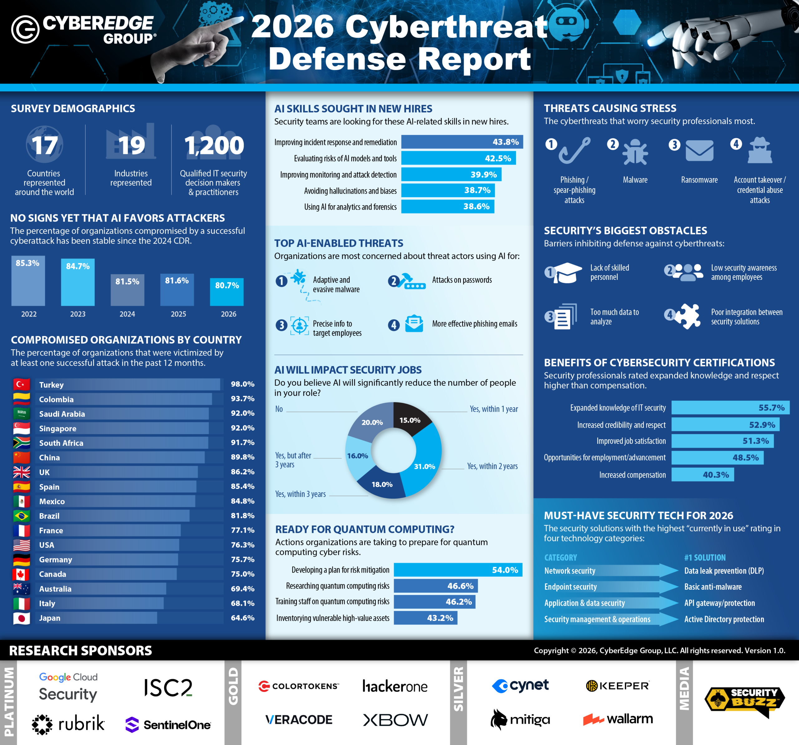 2026 CDR Infographic V1.0
