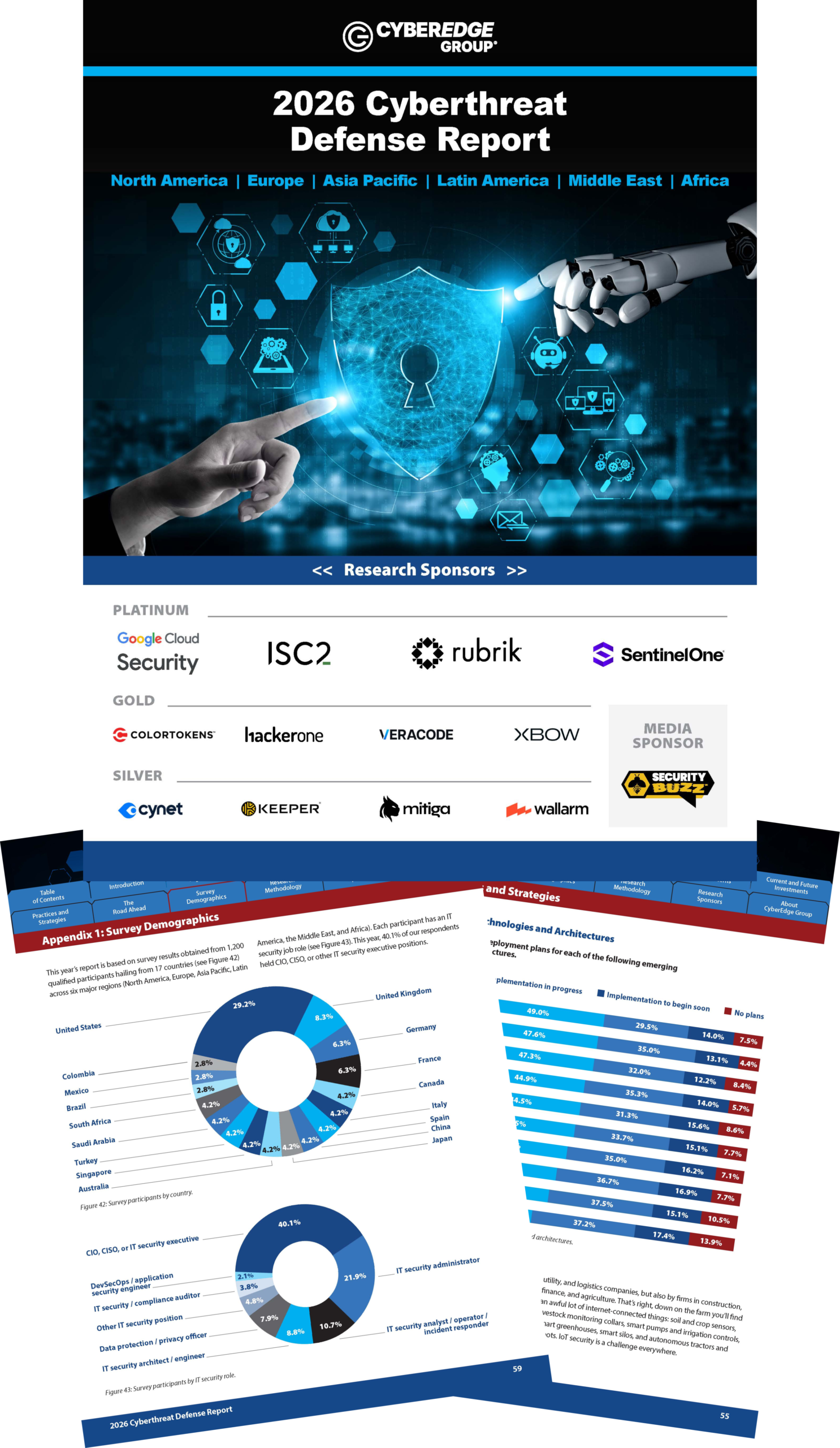 Cdr Report 2026