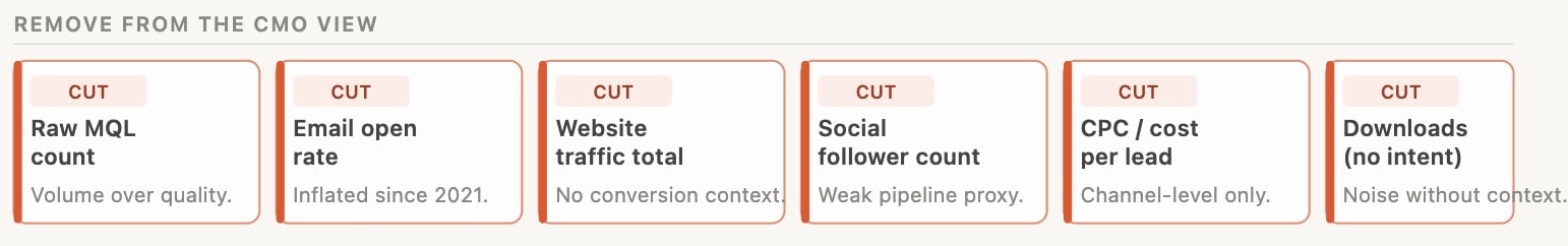 metrics to cut
