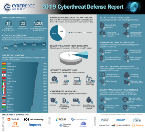 2019 CDR Infographic