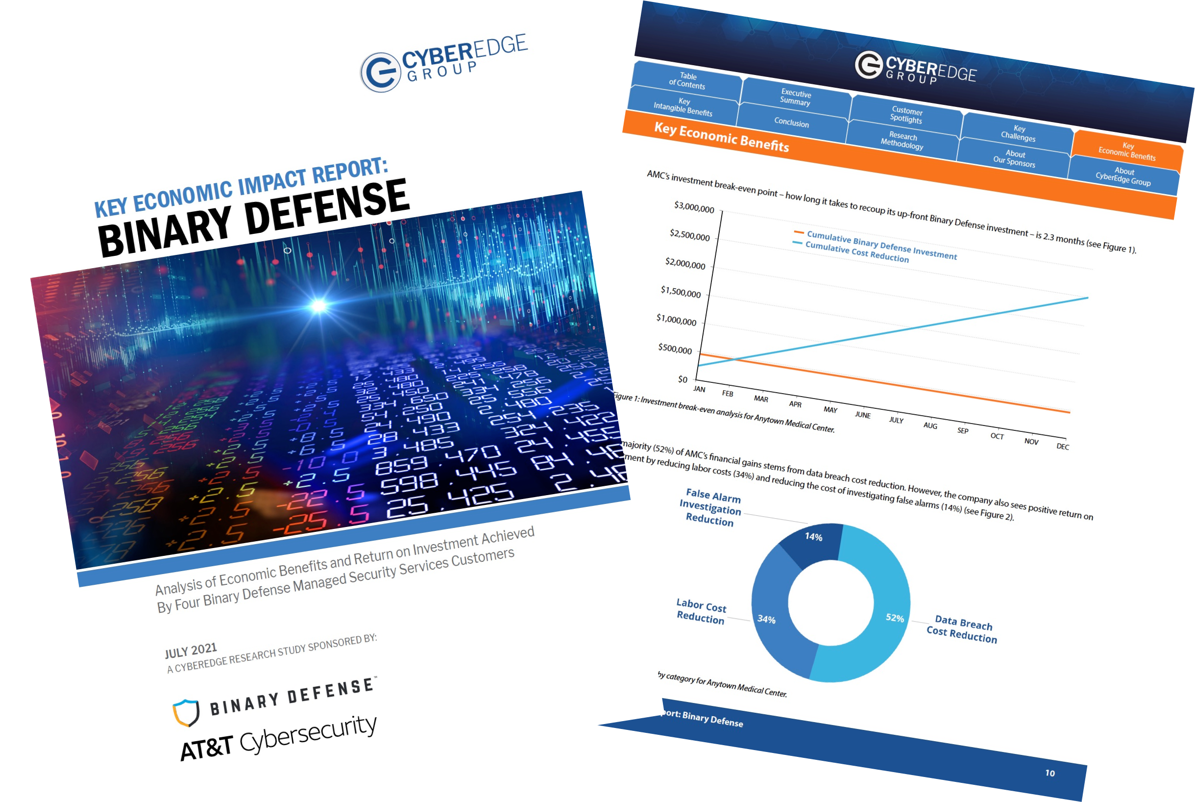 Presentation image for Key Economic Impact Report: Binary Defense